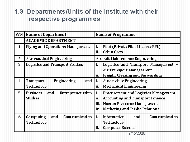 1. 3 Departments/Units of the Institute with their respective programmes 6 S/N Name of