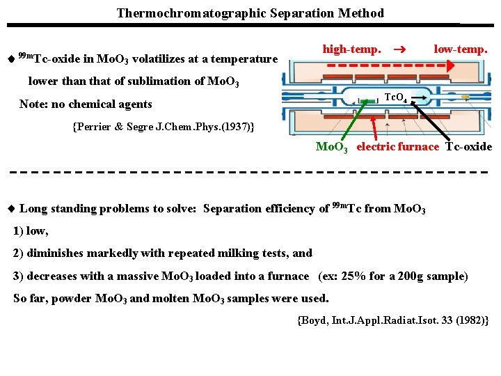 Thermochromatographic Separation Method 99 m. Tc-oxide high-temp. in Mo. O 3 volatilizes at a