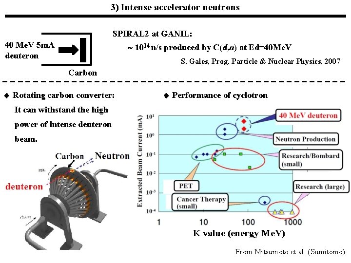 3) Intense accelerator neutrons 　　　 　　　 SPIRAL 2 at GANIL: 40 Me. V 5