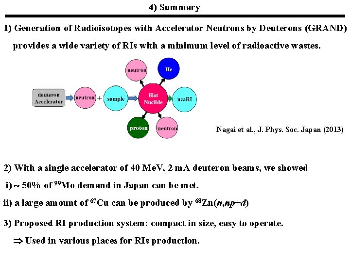 4) Summary 1) Generation of Radioisotopes with Accelerator Neutrons by Deuterons (GRAND) provides a