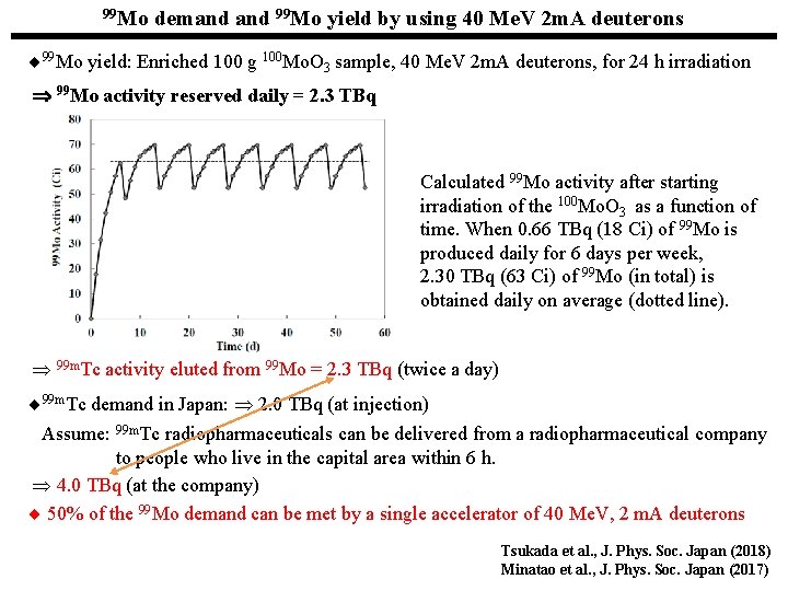 99 Mo demand 99 Mo yield by using 40 Me. V 2 m. A