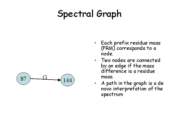 Spectral Graph 87 G 144 • Each prefix residue mass (PRM) corresponds to a