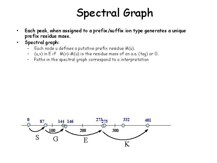 Spectral Graph • • Each peak, when assigned to a prefix/suffix ion type generates