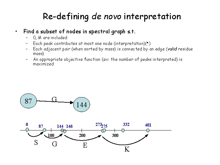 Re-defining de novo interpretation • Find a subset of nodes in spectral graph s.