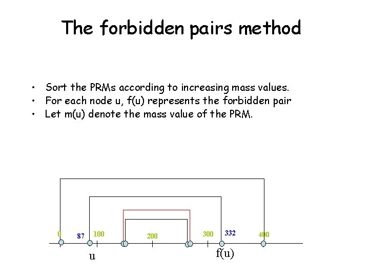 The forbidden pairs method • Sort the PRMs according to increasing mass values. •