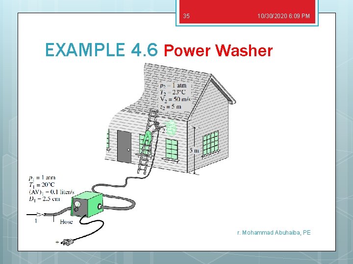 35 10/30/2020 6: 09 PM EXAMPLE 4. 6 Power Washer Dr. Mohammad Abuhaiba, PE