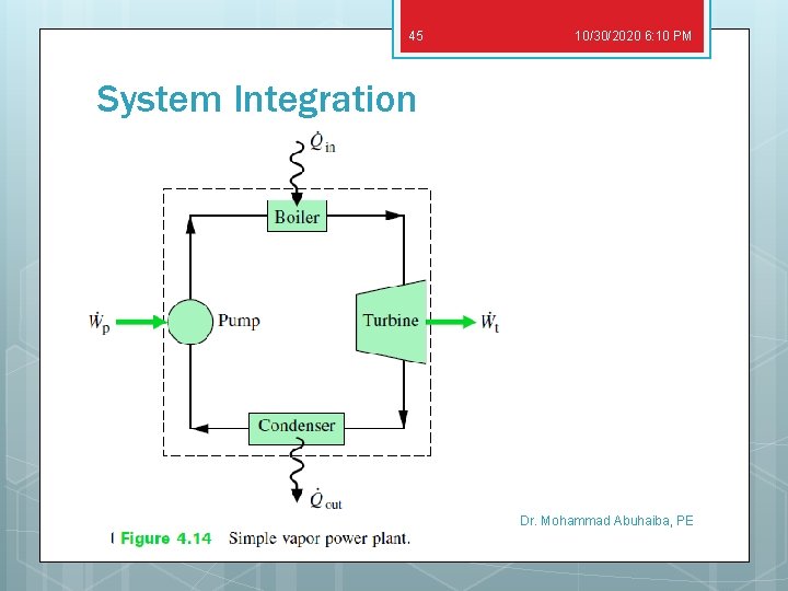 45 10/30/2020 6: 10 PM System Integration Dr. Mohammad Abuhaiba, PE 