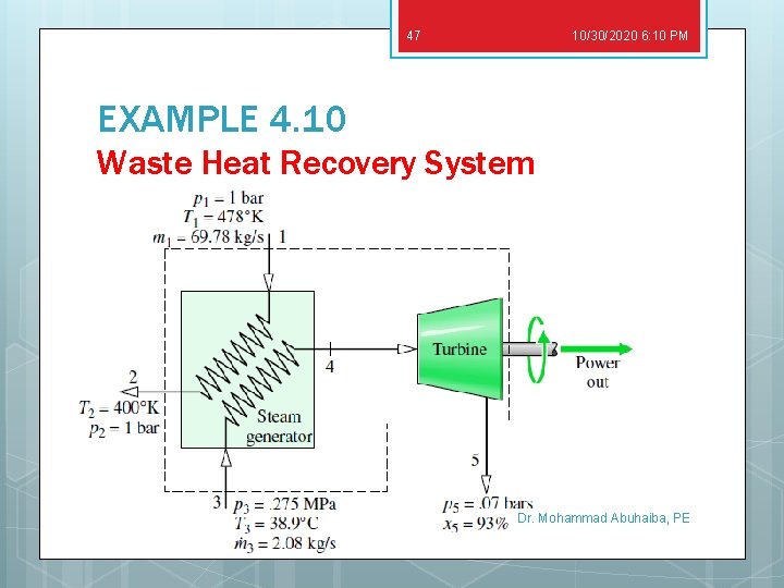 47 10/30/2020 6: 10 PM EXAMPLE 4. 10 Waste Heat Recovery System Dr. Mohammad