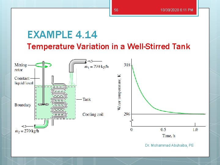 56 10/30/2020 6: 11 PM EXAMPLE 4. 14 Temperature Variation in a Well-Stirred Tank