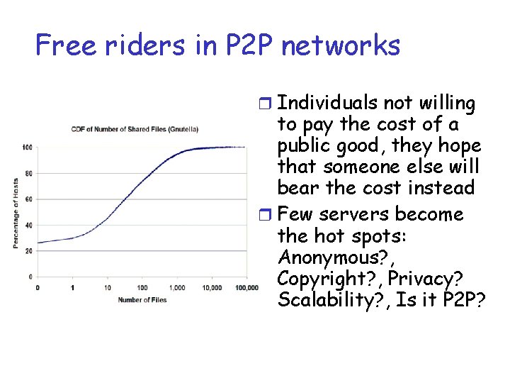 Free riders in P 2 P networks r Individuals not willing to pay the