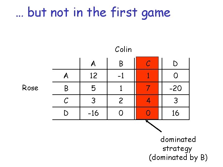 … but not in the first game Colin Rose A B C D A