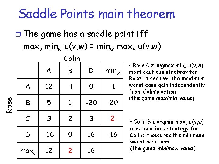 Saddle Points main theorem r The game has a saddle point iff maxv minw Saddle Points main theorem r The game has a saddle point iff maxv minw