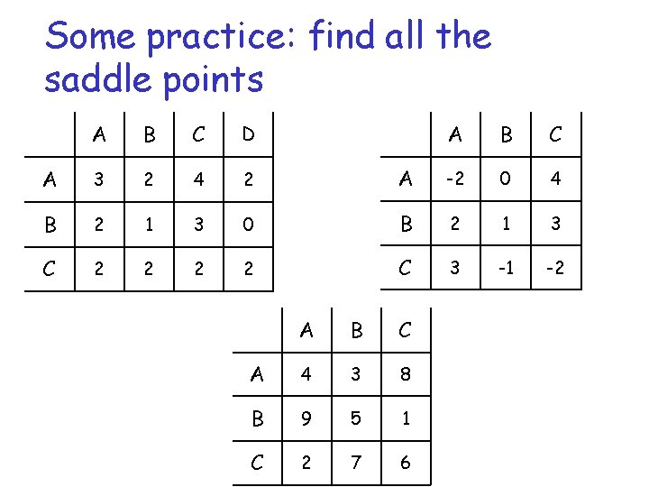 Some practice: find all the saddle points A B C A -2 0 4 Some practice: find all the saddle points A B C A -2 0 4