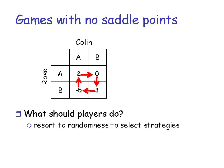 Games with no saddle points Rose Colin A B A 2 0 B -5 Games with no saddle points Rose Colin A B A 2 0 B -5
