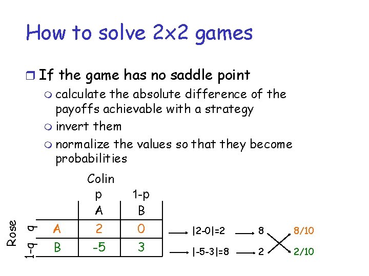 How to solve 2 x 2 games Rose 1 -q q r If the