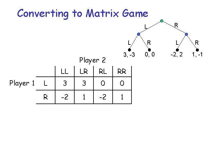 Converting to Matrix Game L Player 2 Player 1 R L R 3, -3