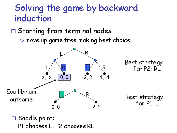 Solving the game by backward induction r Starting from terminal nodes m move up