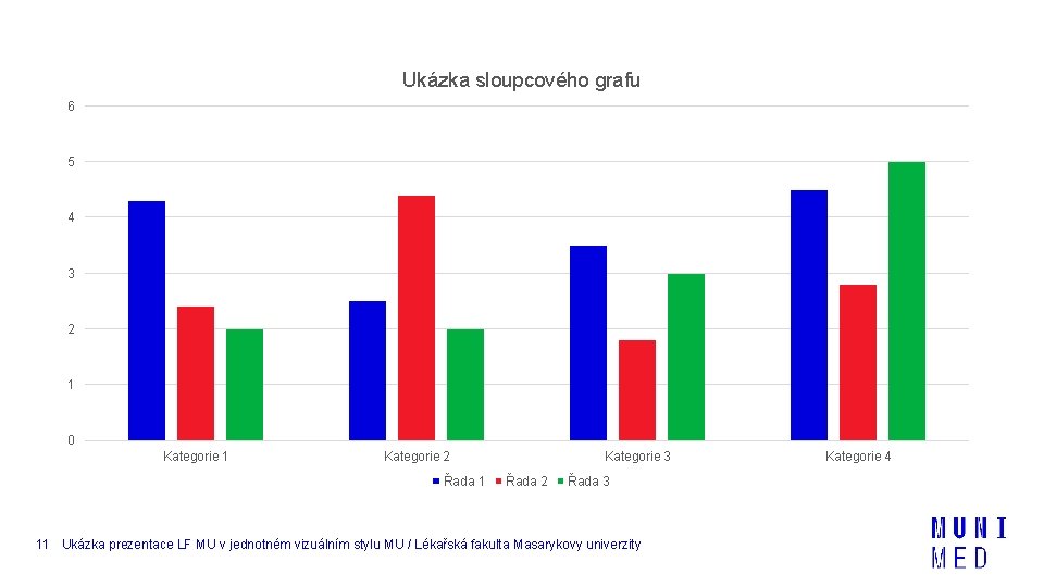 Ukázka sloupcového grafu 6 5 4 3 2 1 0 Kategorie 1 Kategorie 2 Ukázka sloupcového grafu 6 5 4 3 2 1 0 Kategorie 1 Kategorie 2
