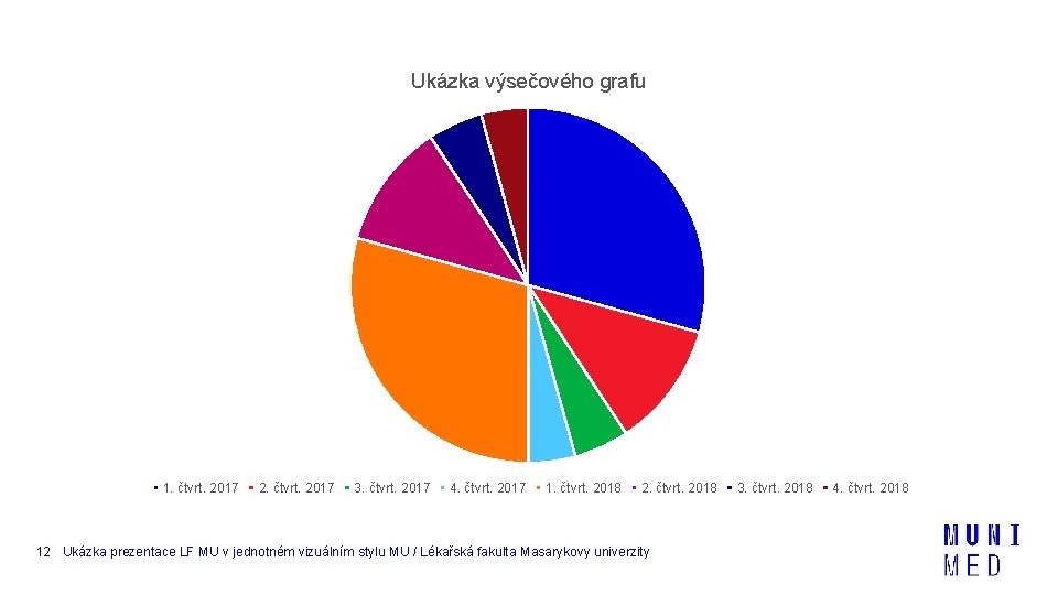 Ukázka výsečového grafu 1. čtvrt. 2017 2. čtvrt. 2017 3. čtvrt. 2017 4. čtvrt. Ukázka výsečového grafu 1. čtvrt. 2017 2. čtvrt. 2017 3. čtvrt. 2017 4. čtvrt.