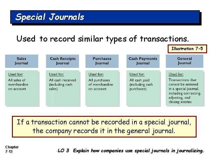 Special Journals Used to record similar types of transactions. Illustration 7 -5 If a