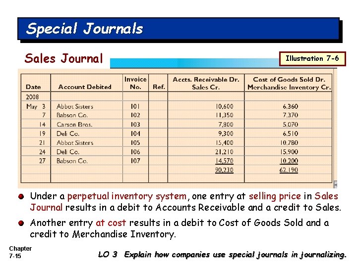 Special Journals Sales Journal Illustration 7 -6 Under a perpetual inventory system, one entry