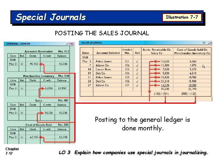 Special Journals Illustration 7 -7 POSTING THE SALES JOURNAL Posting to the general ledger