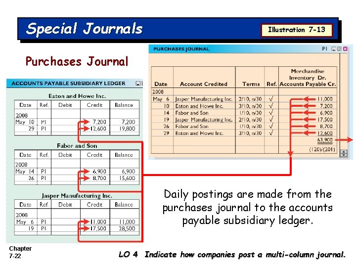 Special Journals Illustration 7 -13 Purchases Journal Daily postings are made from the purchases