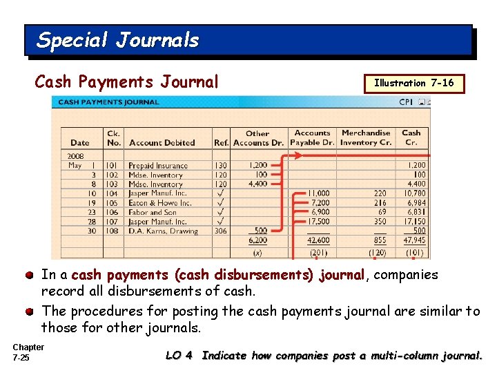 Special Journals Cash Payments Journal Illustration 7 -16 In a cash payments (cash disbursements)