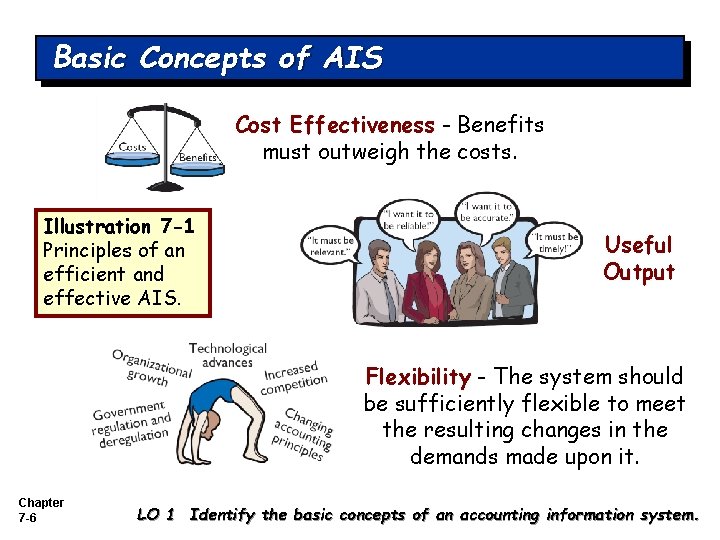 Basic Concepts of AIS Cost Effectiveness - Benefits must outweigh the costs. Illustration 7