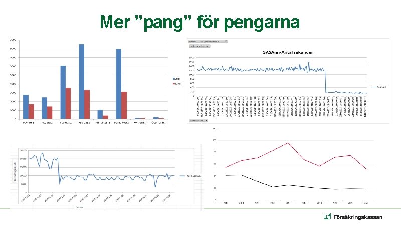 Mer ”pang” för pengarna 