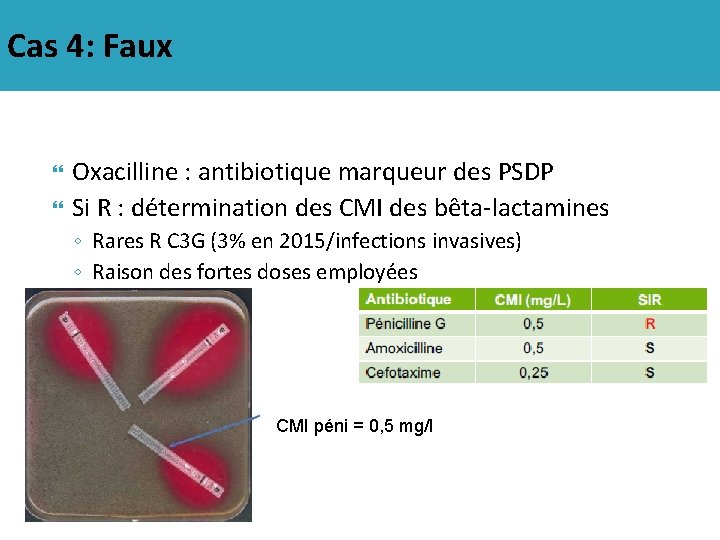 Cas 4: Faux Oxacilline : antibiotique marqueur des PSDP Si R : détermination des