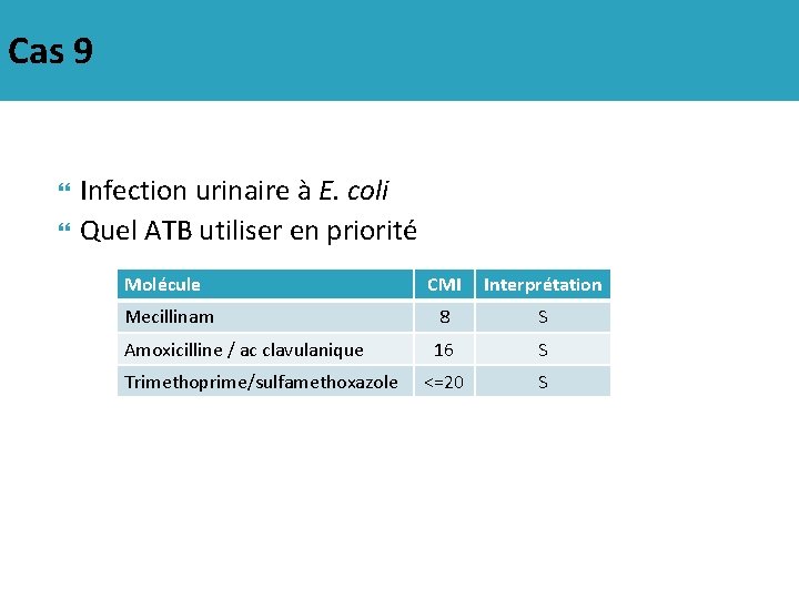 Cas 9 Infection urinaire à E. coli Quel ATB utiliser en priorité Molécule CMI