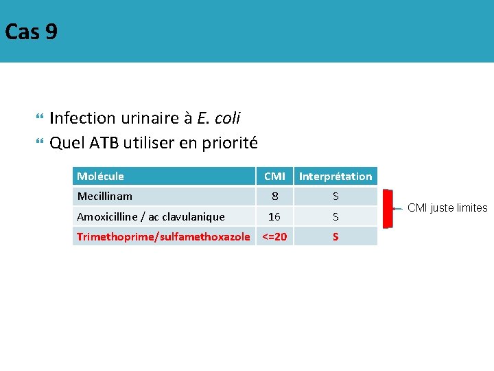 Cas 9 Infection urinaire à E. coli Quel ATB utiliser en priorité Molécule CMI