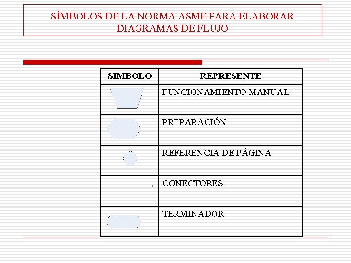 SÍMBOLOS DE LA NORMA ASME PARA ELABORAR DIAGRAMAS DE FLUJO SIMBOLO REPRESENTE FUNCIONAMIENTO MANUAL