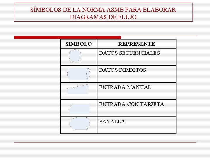 SÍMBOLOS DE LA NORMA ASME PARA ELABORAR DIAGRAMAS DE FLUJO SIMBOLO REPRESENTE DATOS SECUENCIALES
