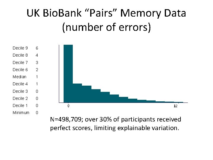 UK Bio. Bank “Pairs” Memory Data (number of errors) Decile 9 6 Decile 8