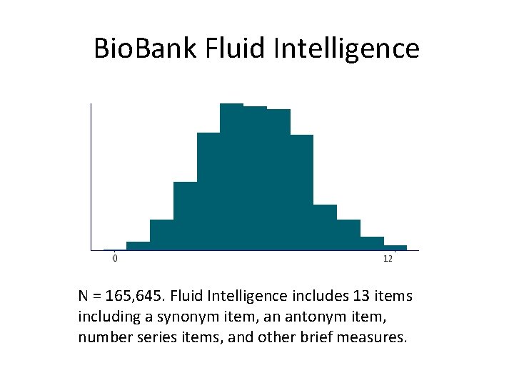 Bio. Bank Fluid Intelligence N = 165, 645. Fluid Intelligence includes 13 items including