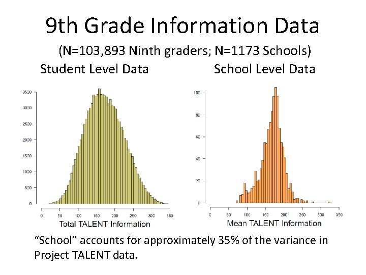 9 th Grade Information Data (N=103, 893 Ninth graders; N=1173 Schools) Student Level Data