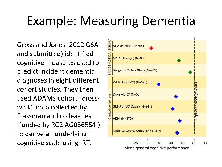 Example: Measuring Dementia Gross and Jones (2012 GSA and submitted) identified cognitive measures used