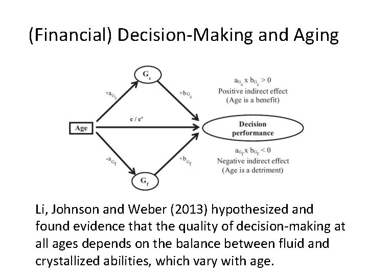 (Financial) Decision-Making and Aging Li, Johnson and Weber (2013) hypothesized and found evidence that