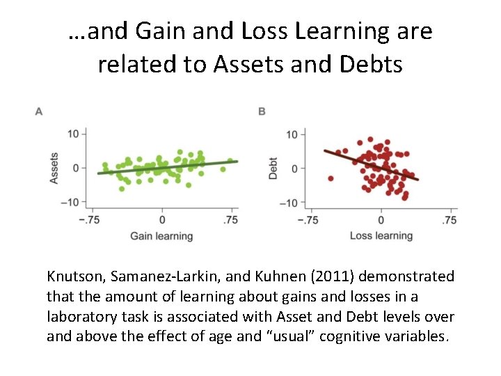 …and Gain and Loss Learning are related to Assets and Debts Knutson, Samanez-Larkin, and