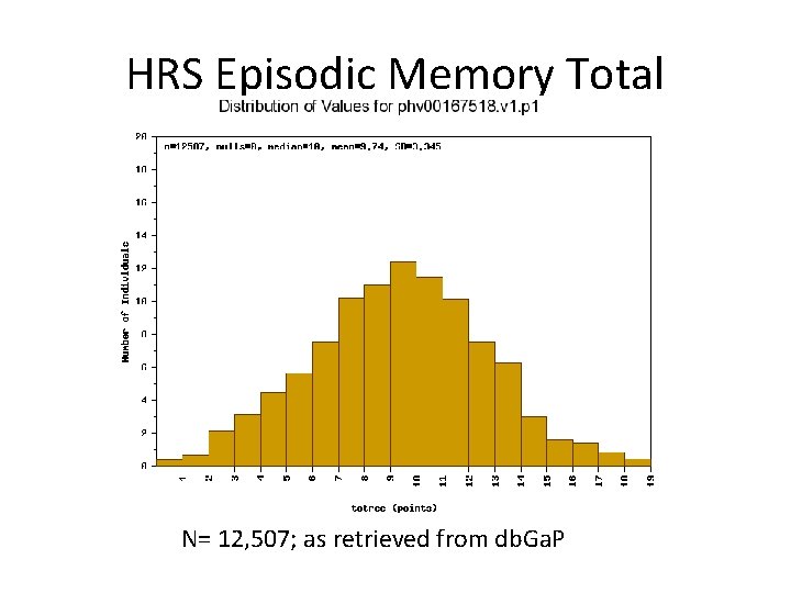HRS Episodic Memory Total N= 12, 507; as retrieved from db. Ga. P 