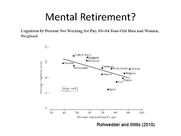 Mental Retirement? Rohwedder and Willis (2010) 
