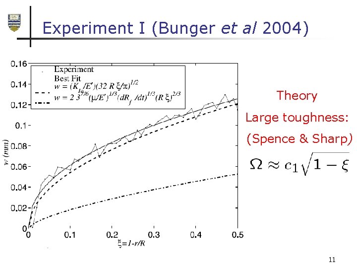 Experiment I (Bunger et al 2004) Theory Large toughness: (Spence & Sharp) 11 