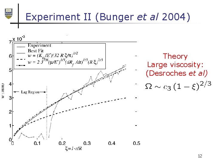 Experiment II (Bunger et al 2004) Theory Large viscosity: (Desroches et al) 12 