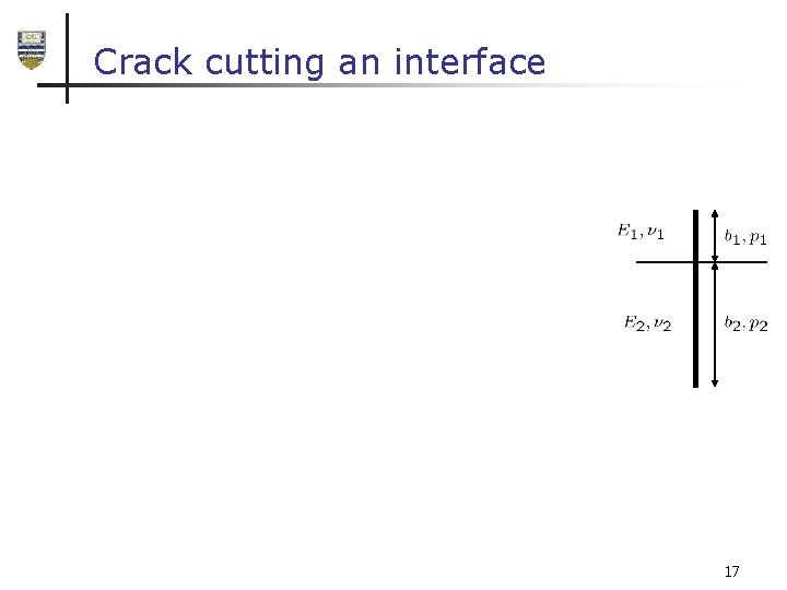 Crack cutting an interface 17 