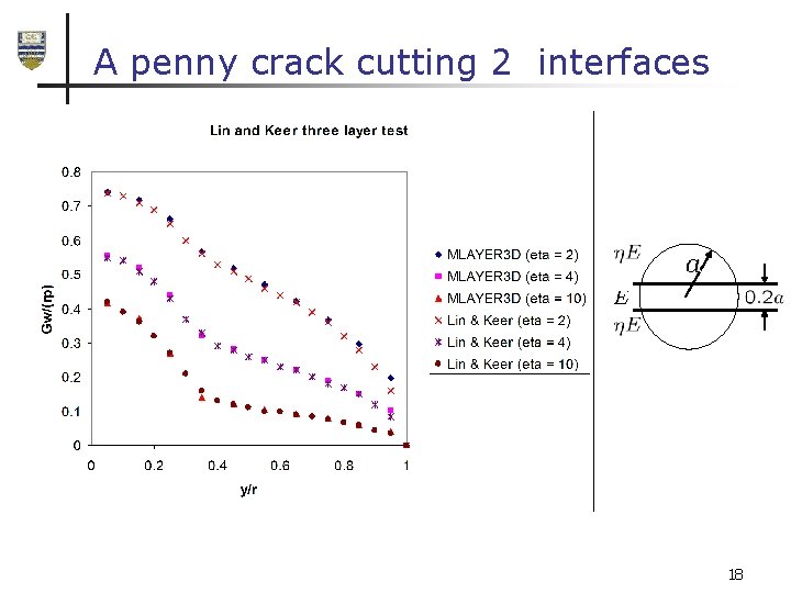 A penny crack cutting 2 interfaces 18 