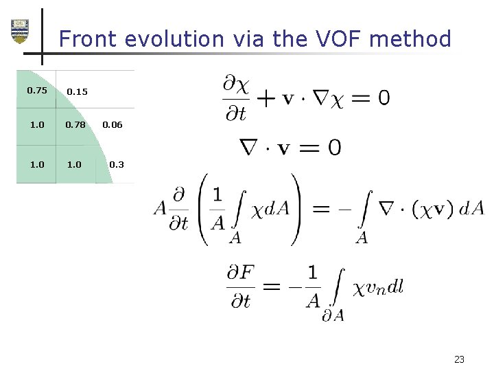 Front evolution via the VOF method 0. 75 0. 15 1. 0 0. 78