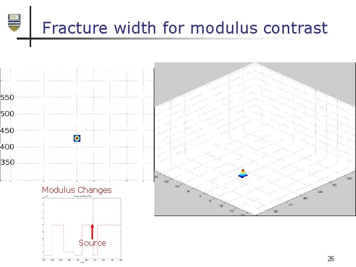 Fracture width for modulus contrast Modulus Changes Source 26 