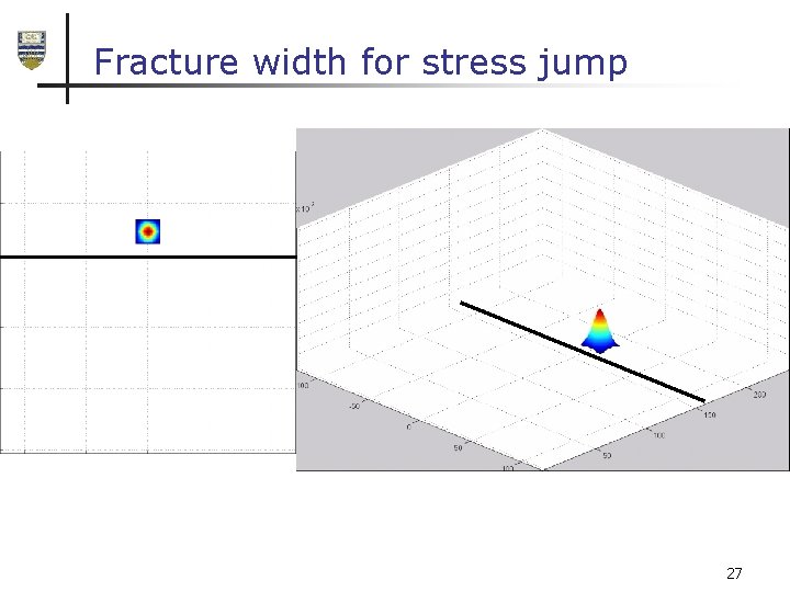 Fracture width for stress jump 27 